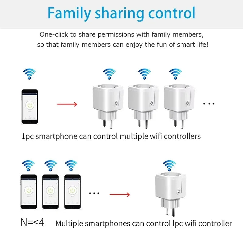 Smart Plug EU WiFi Socket 16A/20A Tuya Power Monitoring Smart Life APP Control Remote Timer Voice Control Alexa Google Home